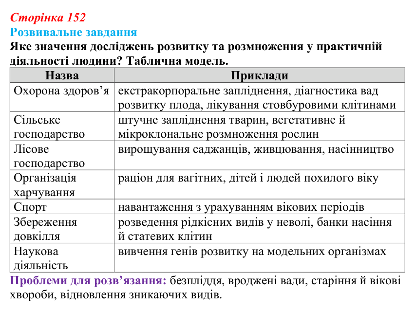 Відповідь до розвивального завдання (§ 8.6, с. 152) з біології для 9 класу, Соболь 2026: Онтогенез, розмноження та наукові...