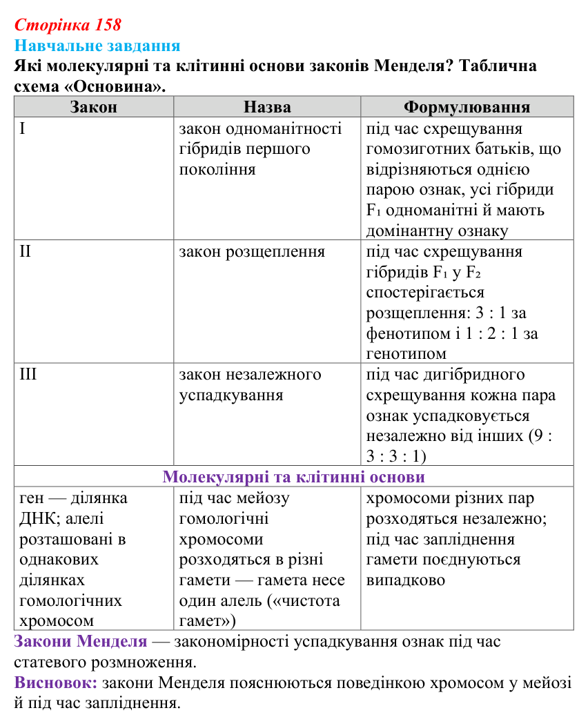 Відповідь до навчального завдання (§ 9.2, с. 158) з біології для 9 класу, Соболь 2026: Закономірності успадкування ознак