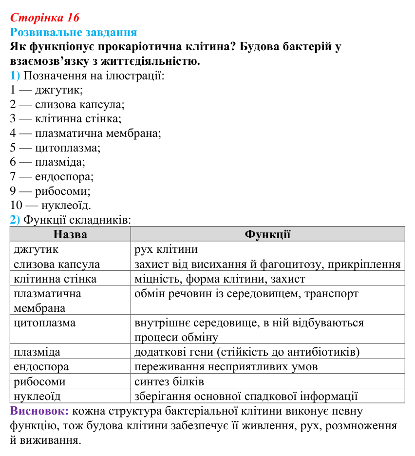 Відповідь до розвивального завдання (§ 1.4, с. 16) з біології для 9 класу, Соболь 2026: Клітинні форми життя. Бактерії. Археї