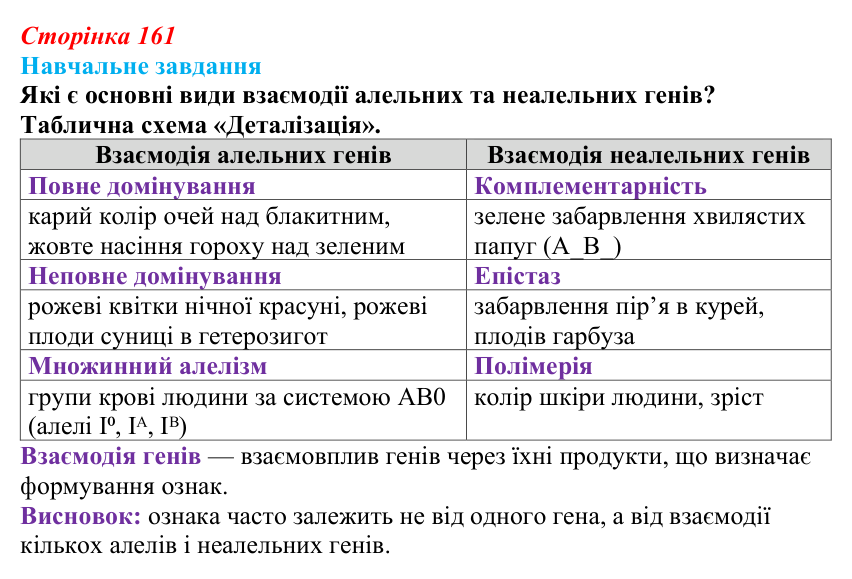 Відповідь до навчального завдання (§ 9.3, с. 161) з біології для 9 класу, Соболь 2026: Взаємодія генів. Зчеплене...