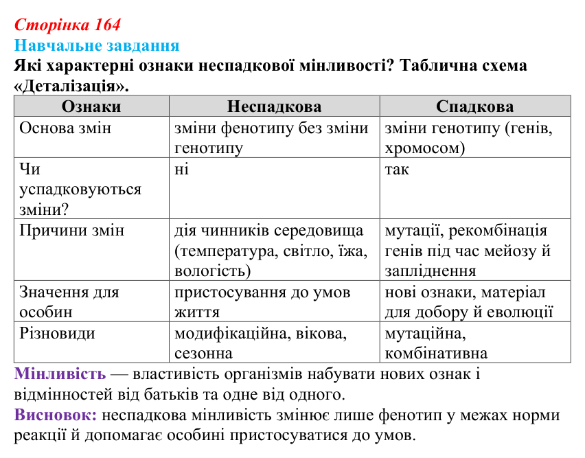 Відповідь до навчального завдання (§ 9.4, с. 164) з біології для 9 класу, Соболь 2026: Мінливість. Неспадкова мінливість
