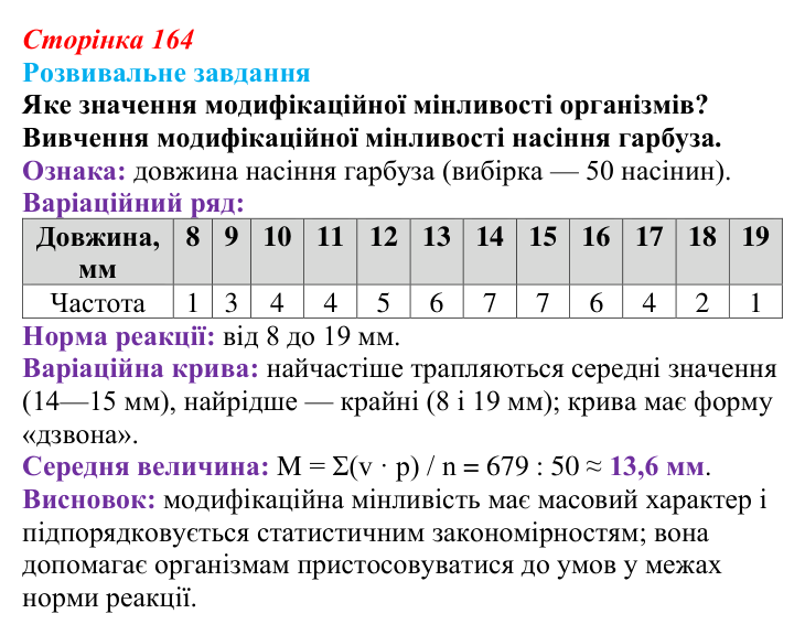 Відповідь до розвивального завдання (§ 9.4, с. 164) з біології для 9 класу, Соболь 2026: Мінливість. Неспадкова мінливість