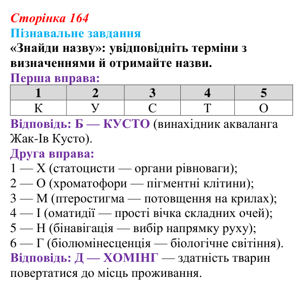 Відповідь до завдання 1 «Саморозвитку» (§ 9.4, с. 164) з біології для 9 класу, Соболь 2026: Мінливість. Неспадкова мінливість