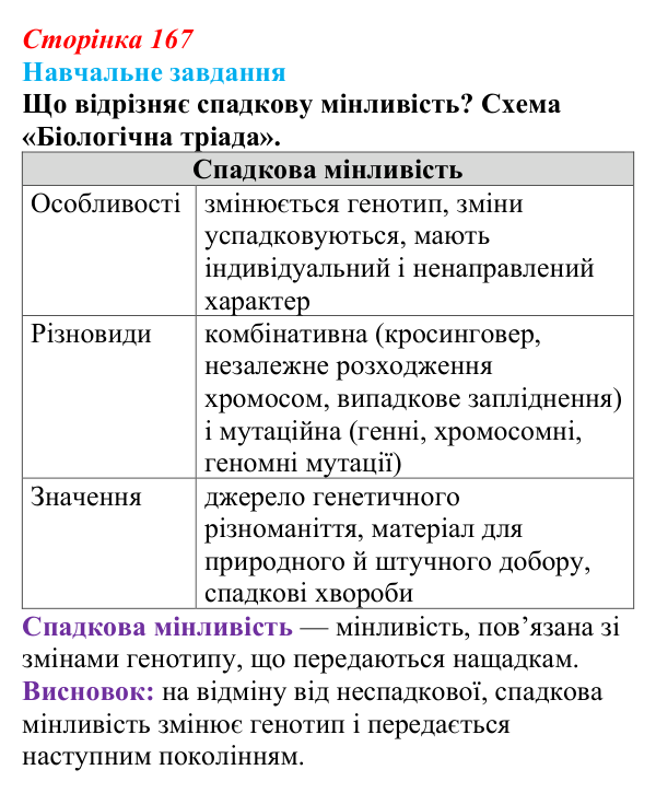 Відповідь до навчального завдання (§ 9.5, с. 167) з біології для 9 класу, Соболь 2026: Спадкова мінливість