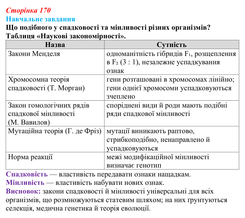 Відповідь до навчального завдання (§ 9.6, с. 170) з біології для 9 класу, Соболь 2026: Спадковість, мінливість та наукові...