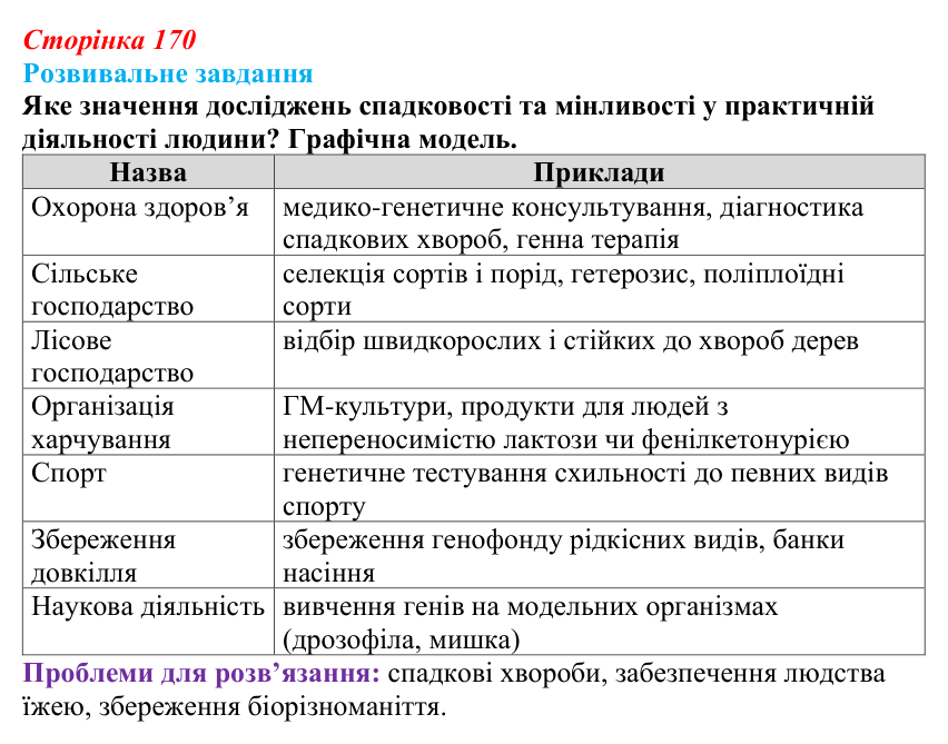 Відповідь до розвивального завдання (§ 9.6, с. 170) з біології для 9 класу, Соболь 2026: Спадковість, мінливість...