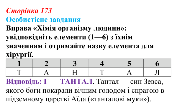 Відповідь до завдання 2 «Саморозвитку» (§ 10.1, с. 173) з біології для 9 класу, Соболь 2026: Середовище існування організмів