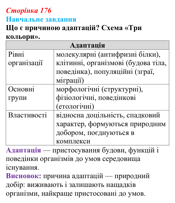 Відповідь до навчального завдання (§ 10.2, с. 176) з біології для 9 класу, Соболь 2026: Адаптація організмів