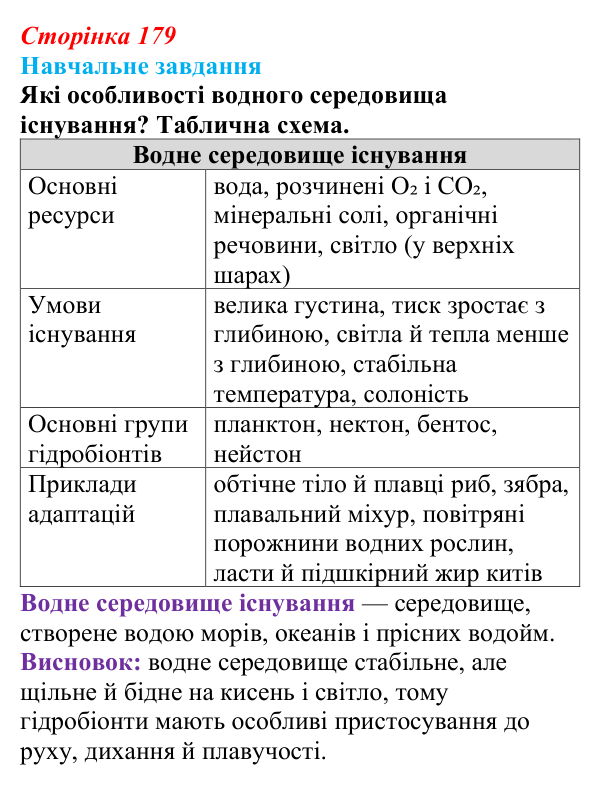 Відповідь до навчального завдання (§ 10.3, с. 179) з біології для 9 класу, Соболь 2026: Адаптації організмів водного...