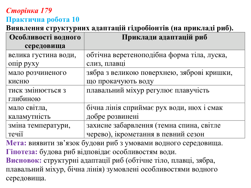 Відповідь до розвивального завдання (§ 10.3, с. 179) з біології для 9 класу, Соболь 2026: Адаптації організмів водного...