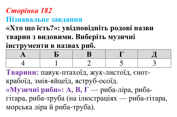 Відповідь до завдання 1 «Саморозвитку» (§ 10.4, с. 182) з біології для 9 класу, Соболь 2026: Адаптації організмів...