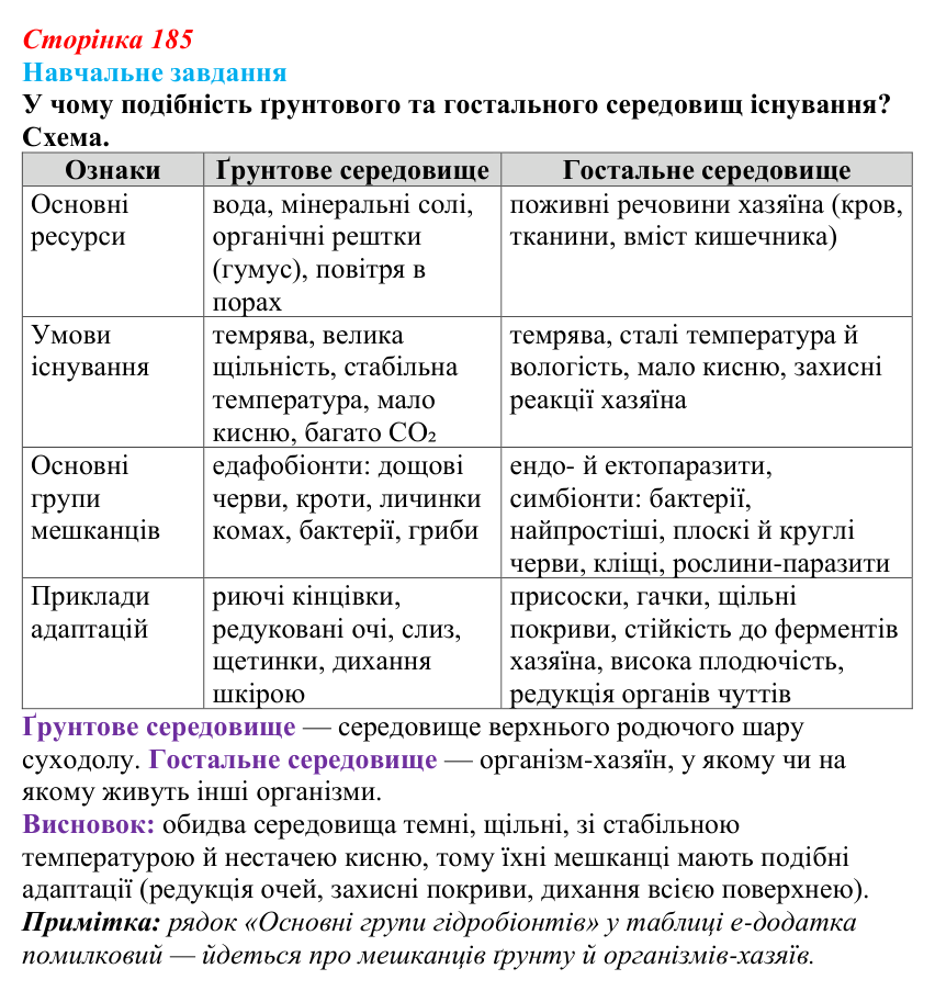 Відповідь до навчального завдання (§ 10.5, с. 185) з біології для 9 класу, Соболь 2026: Адаптації організмів ґрунтового...