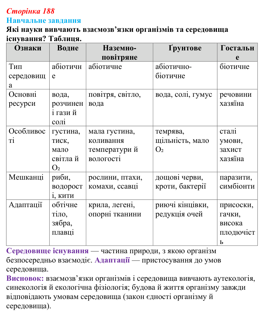 Відповідь до навчального завдання (§ 10.6, с. 188) з біології для 9 класу, Соболь 2026: Середовища існування, адаптація...