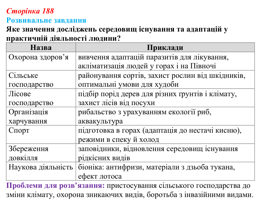 Відповідь до розвивального завдання (§ 10.6, с. 188) з біології для 9 класу, Соболь 2026: Середовища існування, адаптація...