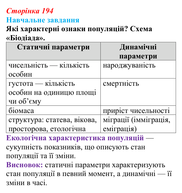Відповідь до навчального завдання (§ 11.2, с. 194) з біології для 9 класу, Соболь 2026: Екологічна характеристика популяцій