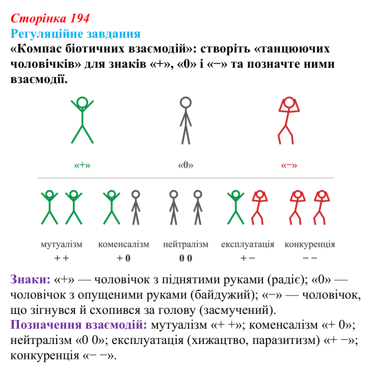 Відповідь до завдання 1 «Саморозвитку» (§ 11.2, с. 194) з біології для 9 класу, Соболь 2026: Екологічна характеристика...
