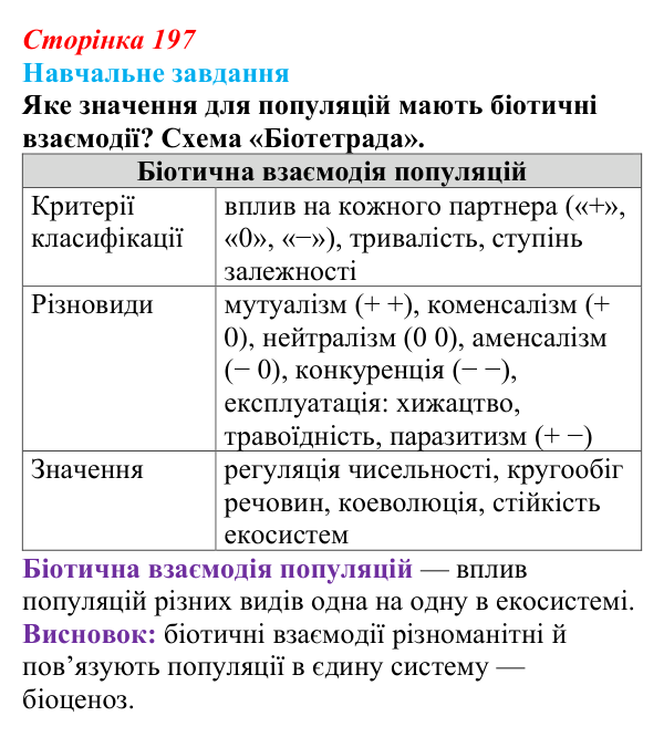 Відповідь до навчального завдання (§ 11.3, с. 197) з біології для 9 класу, Соболь 2026: Біотична взаємодія популяцій