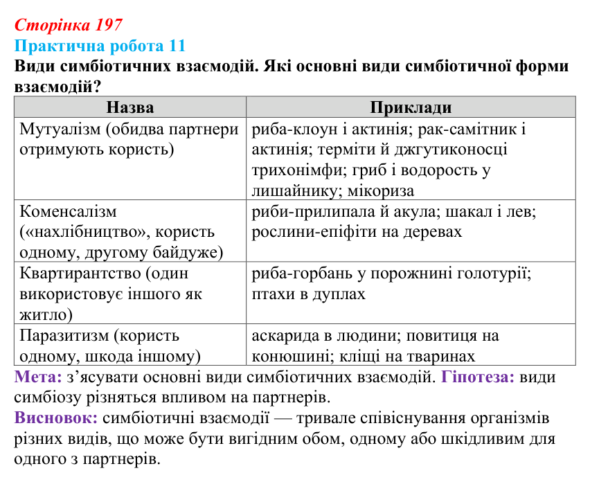 Відповідь до розвивального завдання (§ 11.3, с. 197) з біології для 9 класу, Соболь 2026: Біотична взаємодія популяцій