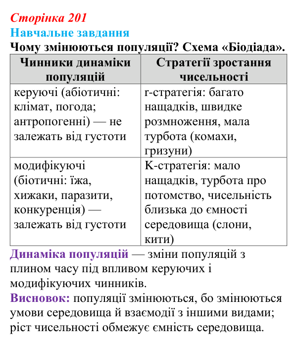 Відповідь до навчального завдання (§ 11.4, с. 201) з біології для 9 класу, Соболь 2026: Динаміка популяцій