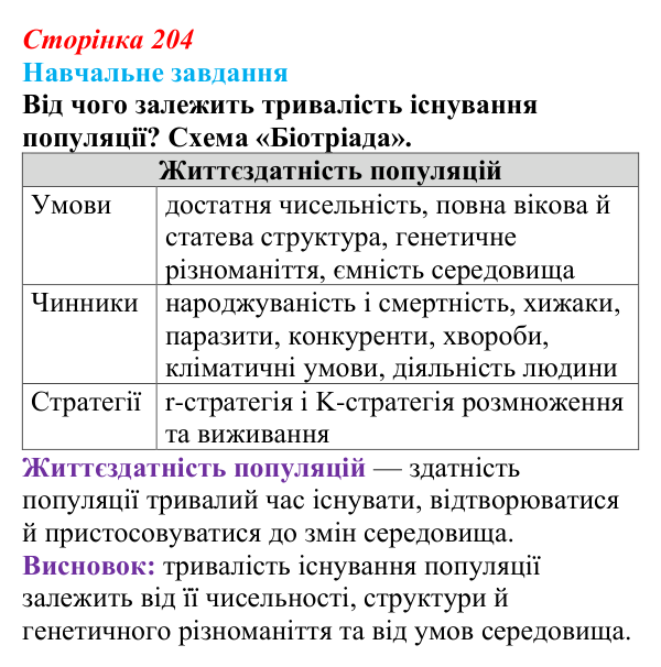 Відповідь до навчального завдання (§ 11.5, с. 204) з біології для 9 класу, Соболь 2026: Життєздатність популяцій