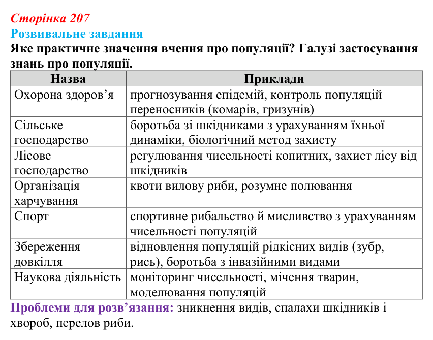 Відповідь до розвивального завдання (§ 11.6, с. 207) з біології для 9 класу, Соболь 2026: Популяції та наукові дослідження