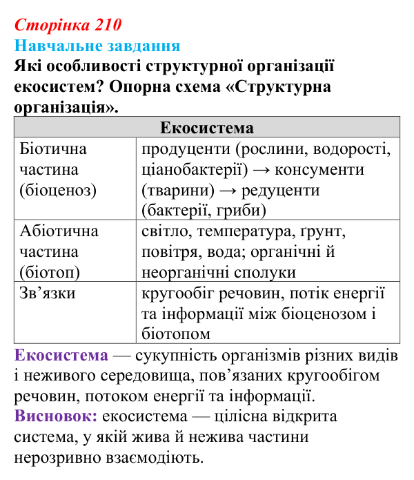 Відповідь до навчального завдання (§ 12.1, с. 210) з біології для 9 класу, Соболь 2026: Екосистеми