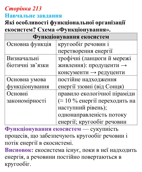 Відповідь до навчального завдання (§ 12.2, с. 213) з біології для 9 класу, Соболь 2026: Функціонування екосистеми