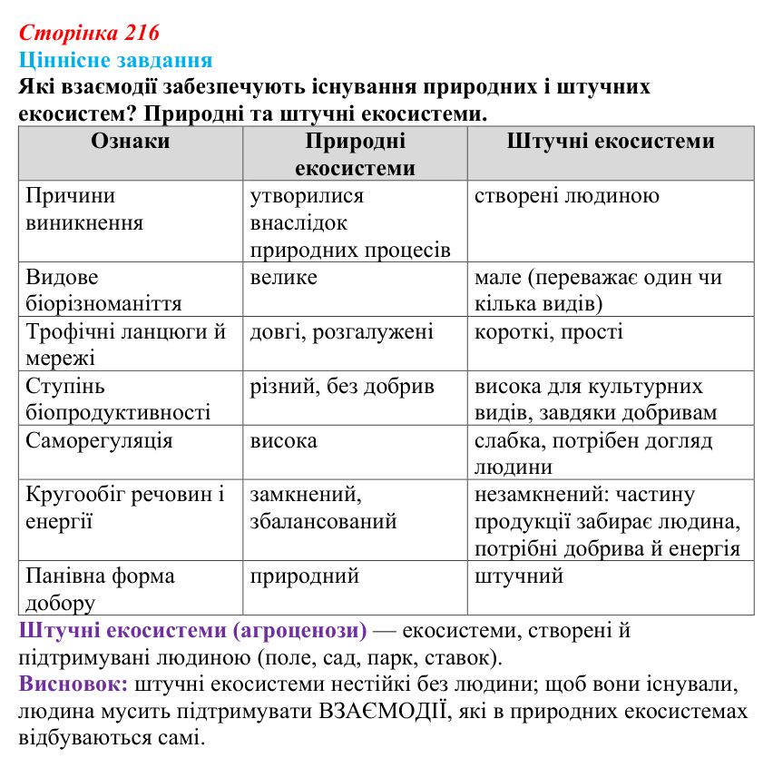 Відповідь до ціннісного завдання (§ 12.3, с. 216) з біології для 9 класу, Соболь 2026: Стабільність екосистеми