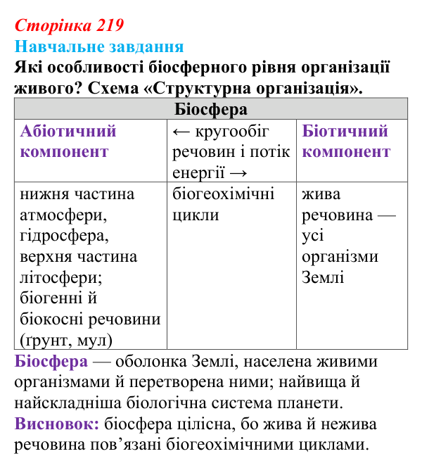 Відповідь до навчального завдання (§ 12.4, с. 219) з біології для 9 класу, Соболь 2026: Біосфера