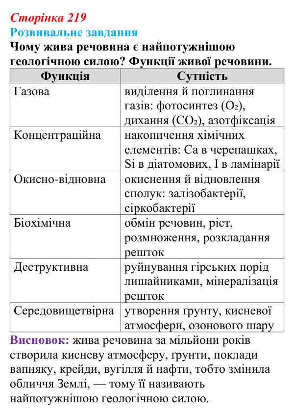 Відповідь до розвивального завдання (§ 12.4, с. 219) з біології для 9 класу, Соболь 2026: Біосфера
