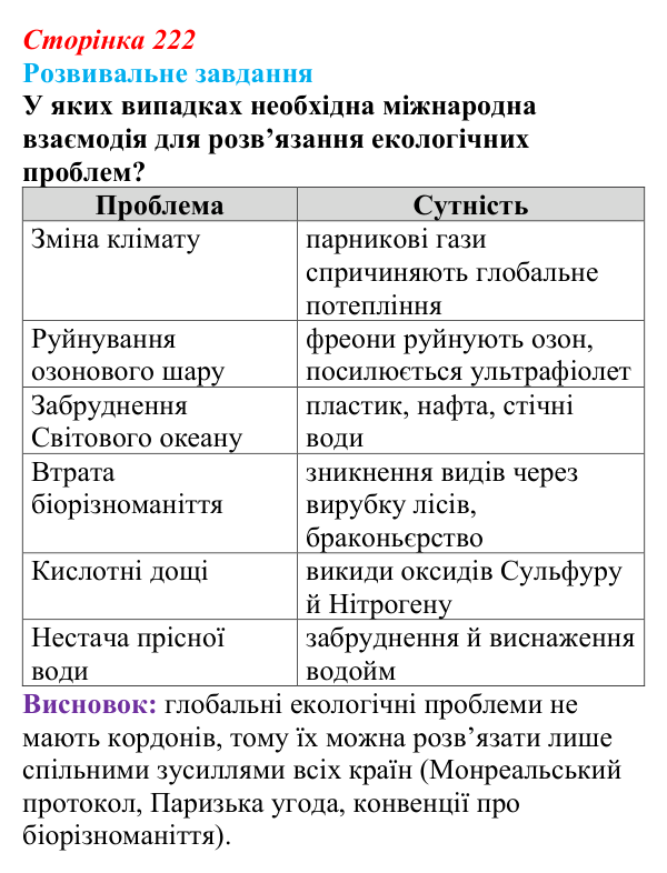 Відповідь до розвивального завдання (§ 12.5, с. 222) з біології для 9 класу, Соболь 2026: Біосфера та антропогенний вплив
