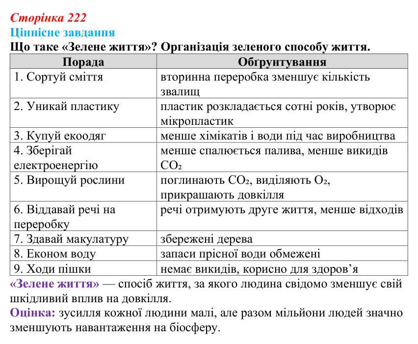 Відповідь до ціннісного завдання (§ 12.5, с. 222) з біології для 9 класу, Соболь 2026: Біосфера та антропогенний вплив