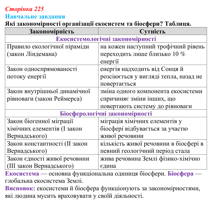 Відповідь до навчального завдання (§ 12.6, с. 225) з біології для 9 класу, Соболь 2026: Екосистеми, біосфера та наукові...