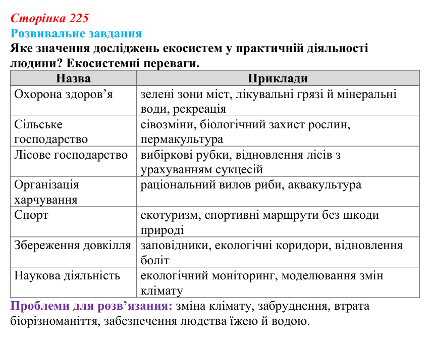Відповідь до розвивального завдання (§ 12.6, с. 225) з біології для 9 класу, Соболь 2026: Екосистеми, біосфера та наукові...