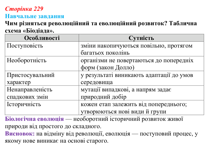 Відповідь до навчального завдання (§ 13.1, с. 229) з біології для 9 класу, Соболь 2026: Біологічна еволюція