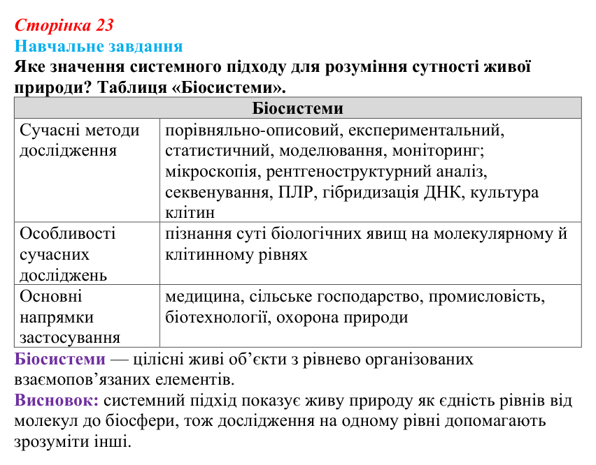 Відповідь до навчального завдання (§ 1.6, с. 23) з біології для 9 класу, Соболь 2026: Біосистеми та наукові дослідження