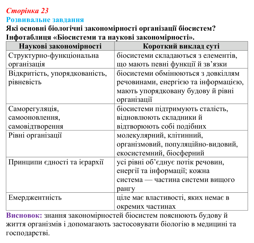 Відповідь до розвивального завдання (§ 1.6, с. 23) з біології для 9 класу, Соболь 2026: Біосистеми та наукові дослідження