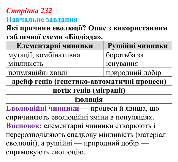 Відповідь до навчального завдання (§ 13.2, с. 232) з біології для 9 класу, Соболь 2026: Еволюційні чинники