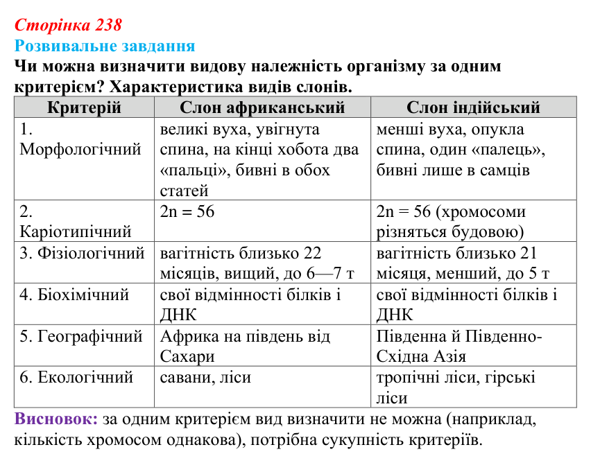 Відповідь до розвивального завдання (§ 13.4, с. 238) з біології для 9 класу, Соболь 2026: Видоутворення