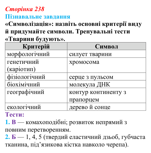 Відповідь до завдання 1 «Саморозвитку» (§ 13.4, с. 238) з біології для 9 класу, Соболь 2026: Видоутворення