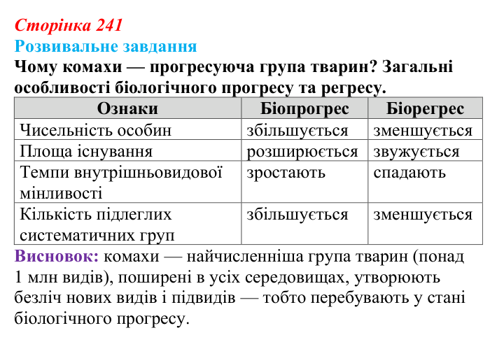 Відповідь до розвивального завдання (§ 13.5, с. 241) з біології для 9 класу, Соболь 2026: Макроеволюція