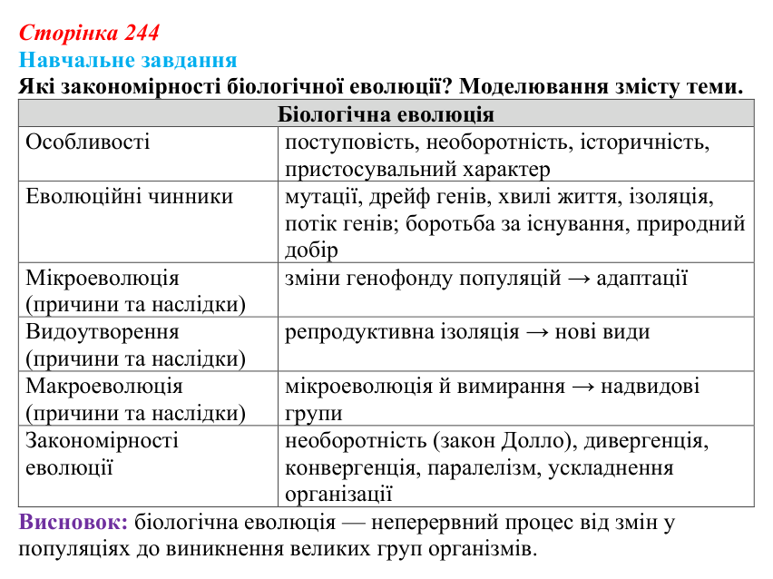 Відповідь до навчального завдання (§ 13.6, с. 244) з біології для 9 класу, Соболь 2026: Еволюція та наукові дослідження
