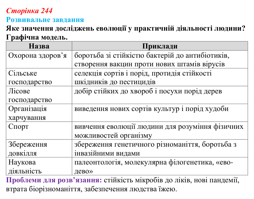 Відповідь до розвивального завдання (§ 13.6, с. 244) з біології для 9 класу, Соболь 2026: Еволюція та наукові дослідження