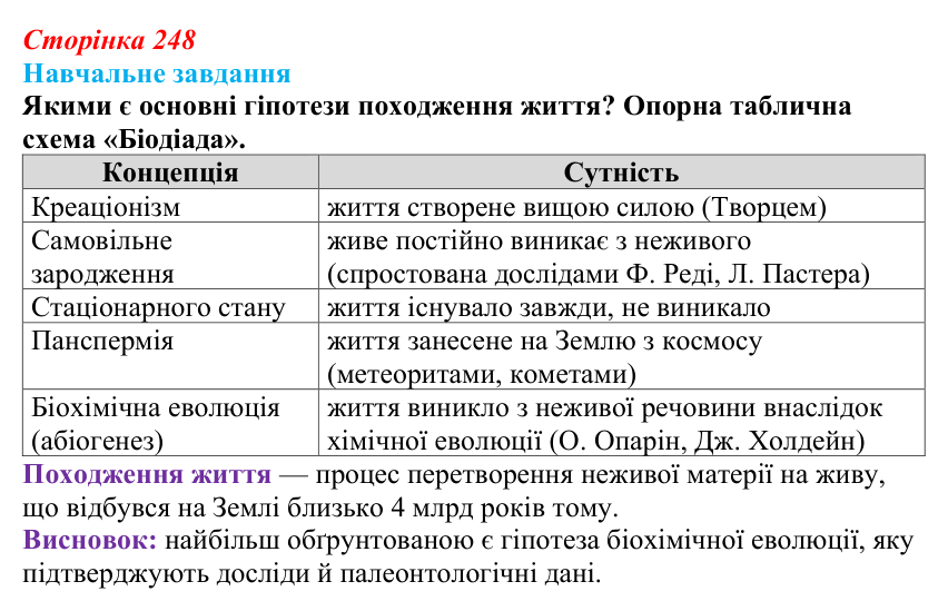 Відповідь до навчального завдання (§ 14.1, с. 248) з біології для 9 класу, Соболь 2026: Походження живої природи на Землі