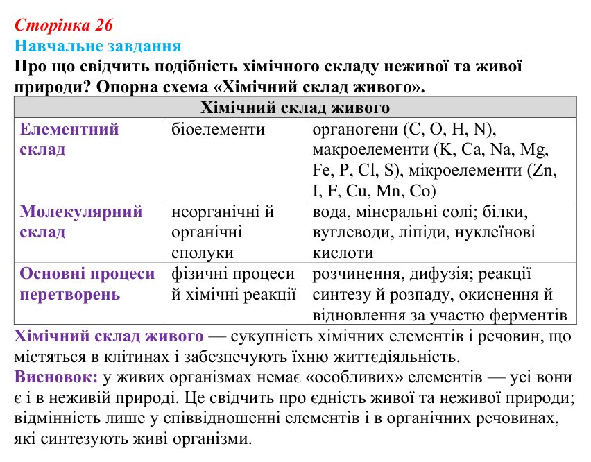 Відповідь до навчального завдання (§ 2.1, с. 26) з біології для 9 класу, Соболь 2026: Хімічний склад біологічних систем
