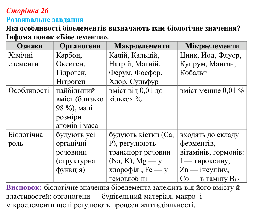 Відповідь до розвивального завдання (§ 2.1, с. 26) з біології для 9 класу, Соболь 2026: Хімічний склад біологічних систем