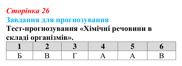 Відповідь до завдання 3 «Саморозвитку» (§ 2.1, с. 26) з біології для 9 класу, Соболь 2026: Хімічний склад біологічних систем