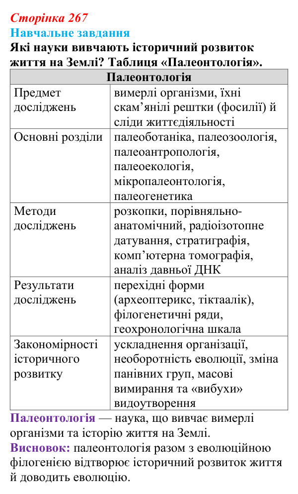 Відповідь до навчального завдання (§ 14.6, с. 267) з біології для 9 класу, Соболь 2026: Історичний розвиток життя на Землі...