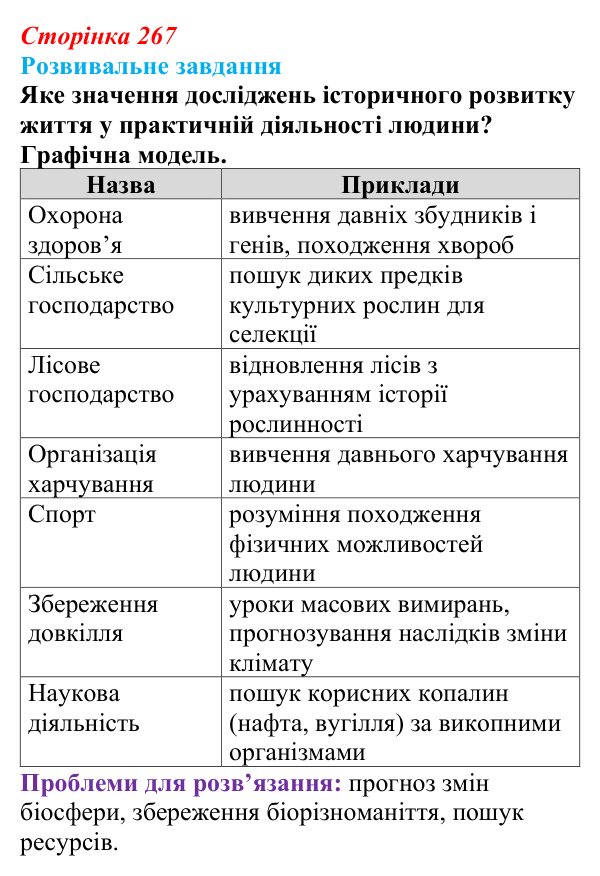 Відповідь до розвивального завдання (§ 14.6, с. 267) з біології для 9 класу, Соболь 2026: Історичний розвиток життя...