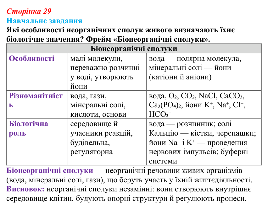 Відповідь до навчального завдання (§ 2.2, с. 29) з біології для 9 класу, Соболь 2026: Біонеорганічні сполуки